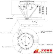 IRB 360--RobotStudio ABB机器人