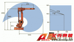 IRB 2400--RobotStudio ABB机器人