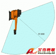 IRB 5500 - FlexPainterOverview ABB机器人