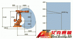 IRB 4400 ABB机器人