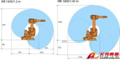 IRB 1600--RobotStudio ABB机器人