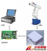 ADT-MR601六自由度机器人--众为兴